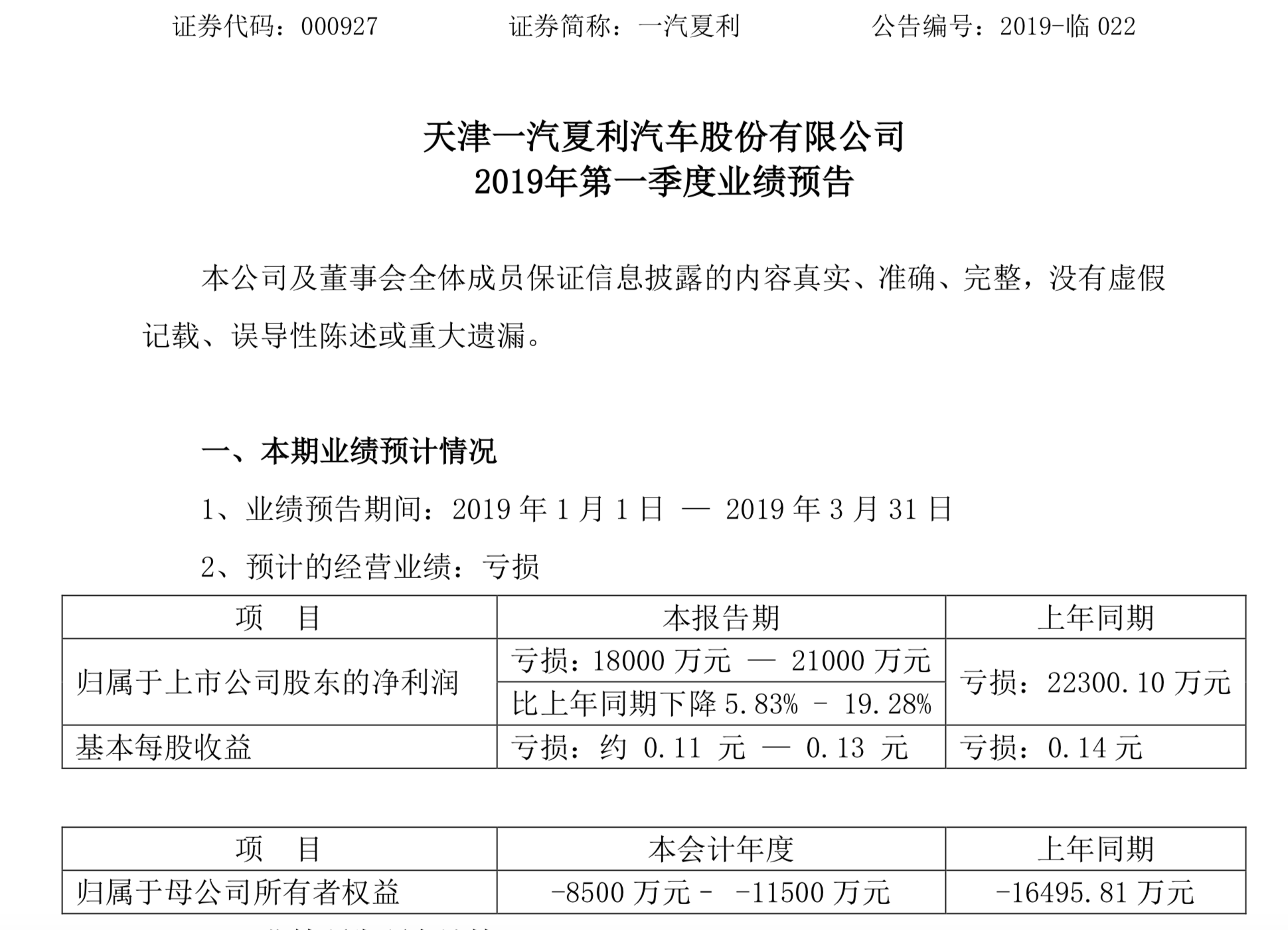 一汽夏利股票最新消息全面解析