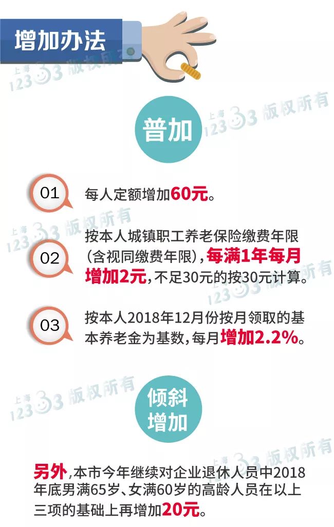 上海退休金上调政策最新动态，调整与社会反响分析