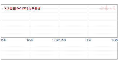 宝硕股份股吧最新消息汇总