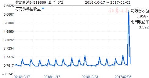 添富快线最新收益率与投资战略深度解析