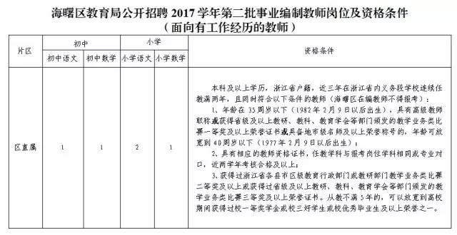 埭溪工业园区招聘动态与职业机遇深度解析