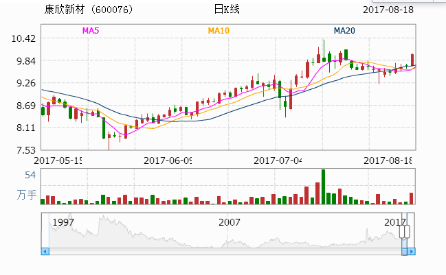 康欣新材重组最新消息全面解析