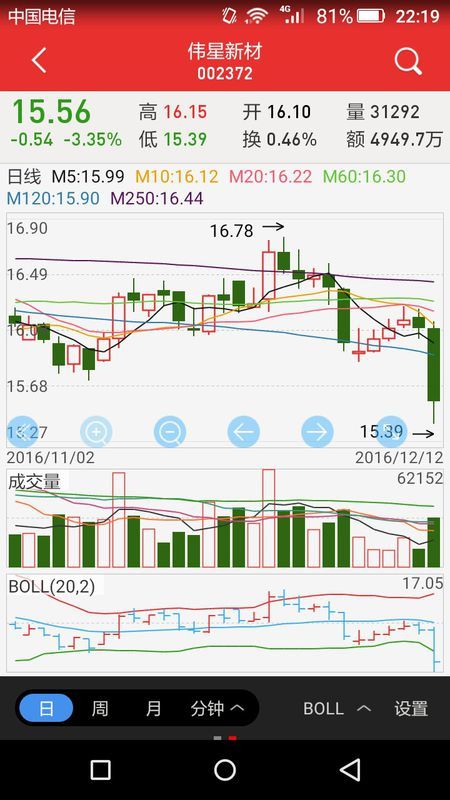 伟星新材股票最新消息全面解读与分析