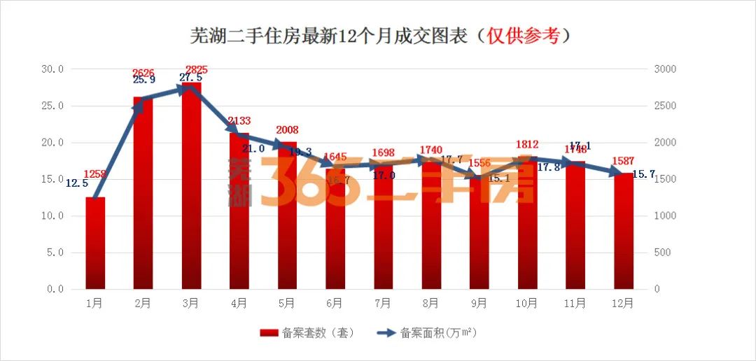 芜湖二手房市场最新价格动态解析