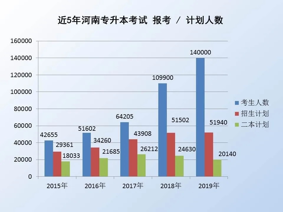 河南专升本考试调查最新进展概览