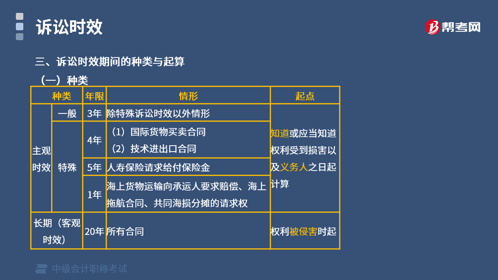 最新民事诉讼时效3年的深度解读与应用指南