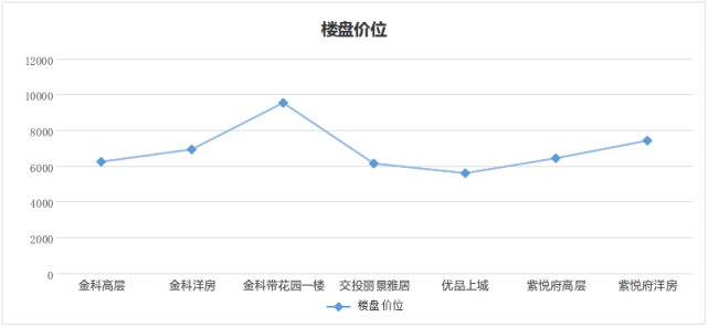 资阳市房价走势最新消息及市场分析与展望报告