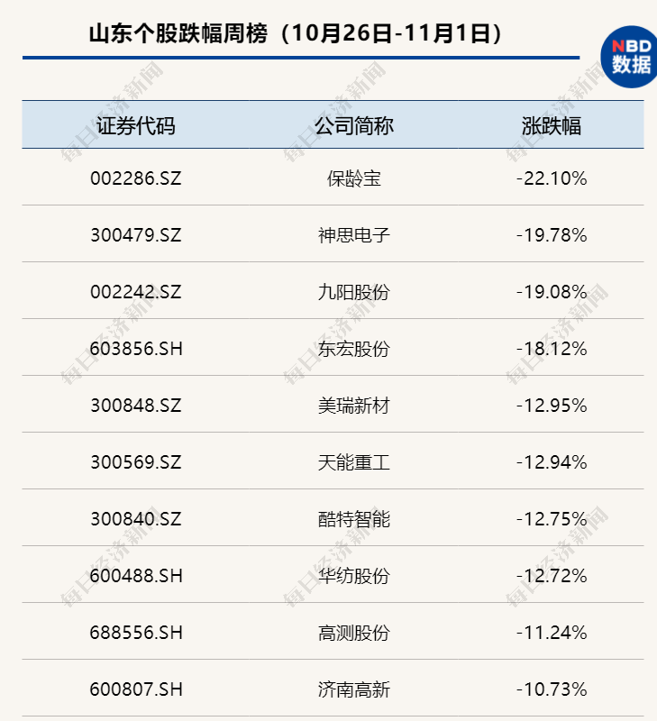 山东三站股票最新消息全面解读与分析