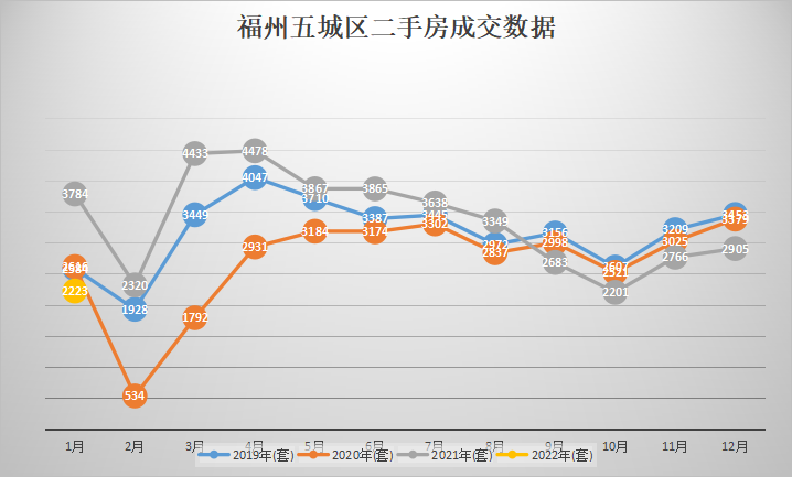 福州市区房价走势最新消息及市场分析与展望