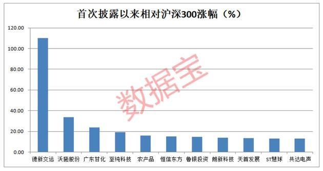 天使之翼 第3页