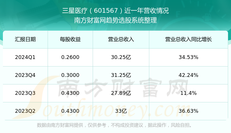 三星医疗股票最新消息深度解读与分析