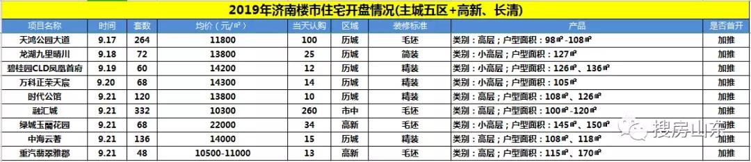 重汽翡翠雅郡最新动态全面解析