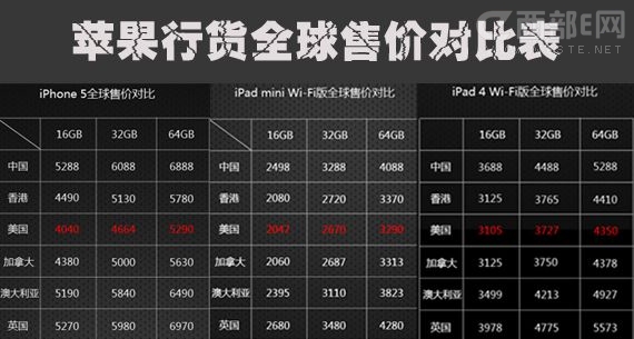 iPhone 5最新市场报价全面解析