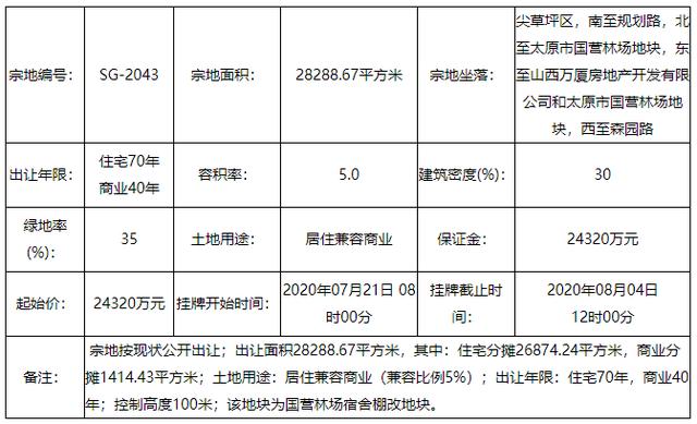 太原尖草坪区揭幕最新发展篇章