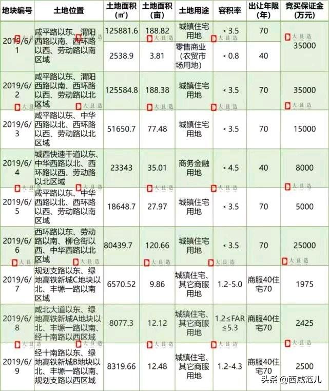 咸阳北塬新城蓬勃发展新面貌揭秘