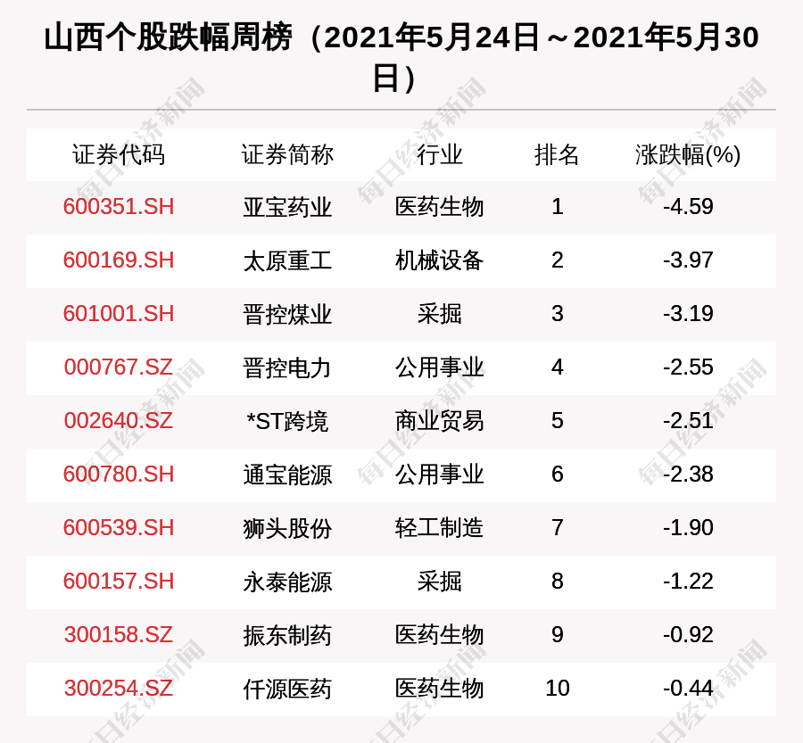 紫罗兰的梦 第2页