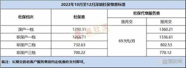 广州社保费用最新政策全面解读