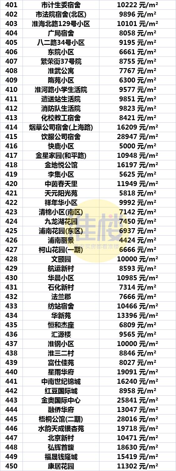 江苏省洪泽县最新房价走势分析