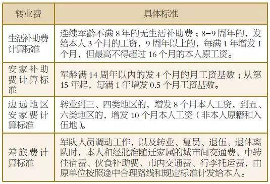 退伍兵补助最新政策详解