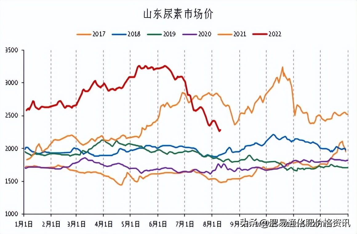 泸天化尿素最新出厂价动态解析