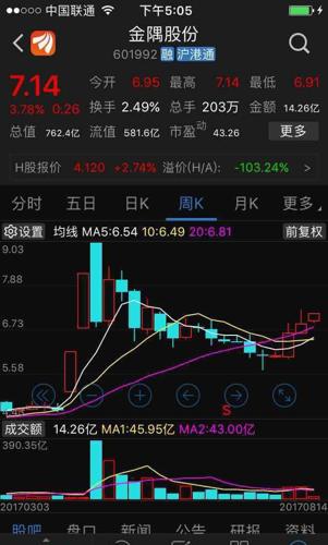 河北钢铁股票最新动态全面解析