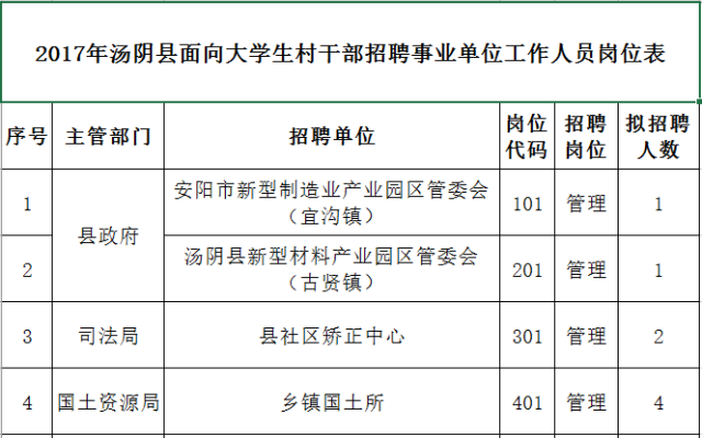 汤阴招聘网最新招聘动态，机遇与挑战并存探索