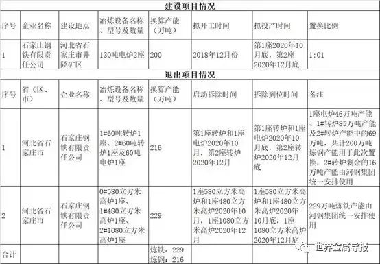 石钢搬迁最新环评消息，进展、影响及未来展望