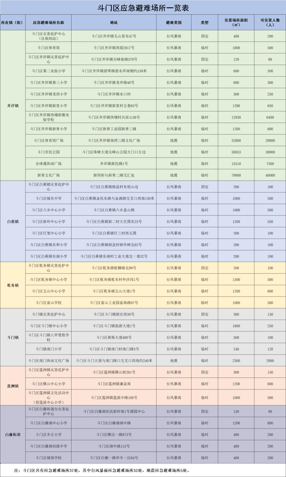 斗门区应急管理局启动新项目，构建现代化应急管理体系