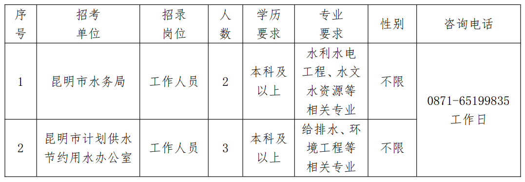 龙城区水利局招聘启事，最新职位空缺及要求