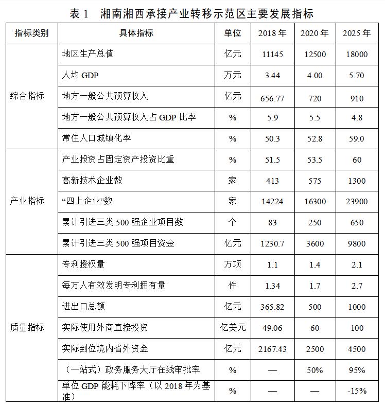 衡山县科学技术与工业信息化局最新发展规划概览