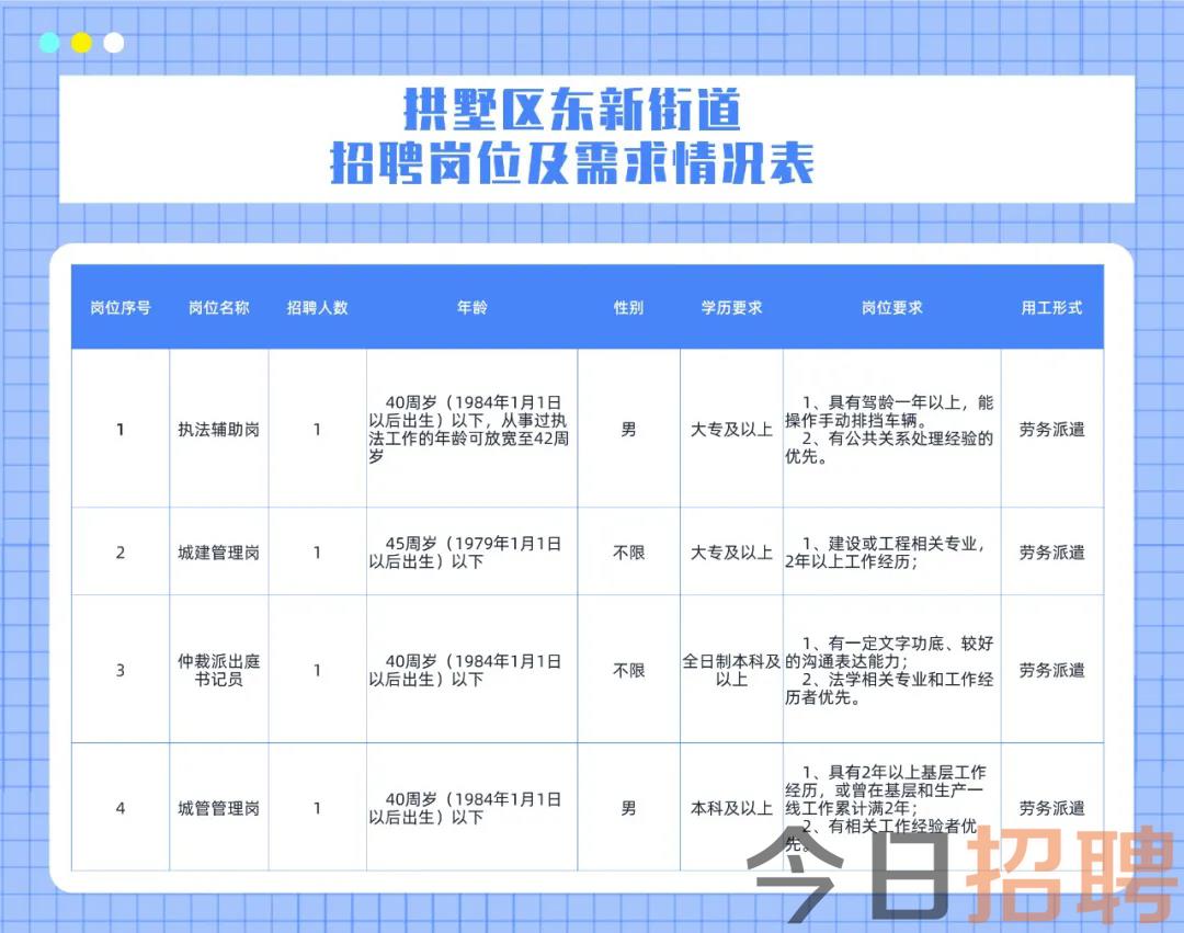 红星街道最新招聘信息汇总