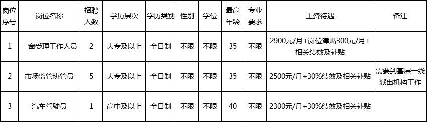 皇姑区市场监督管理局招聘最新信息全面解析