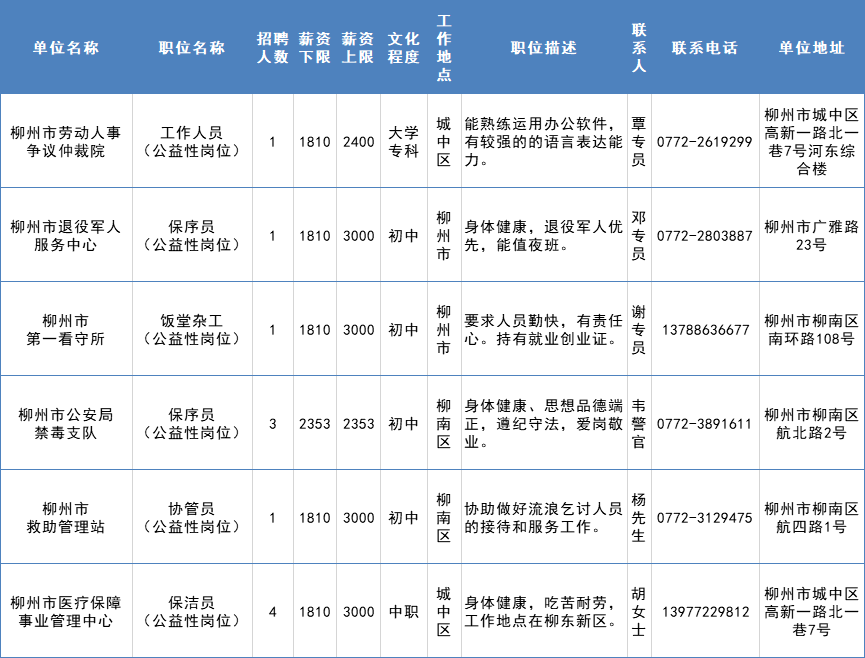 柳南区级公路维护监理事业单位发展规划展望