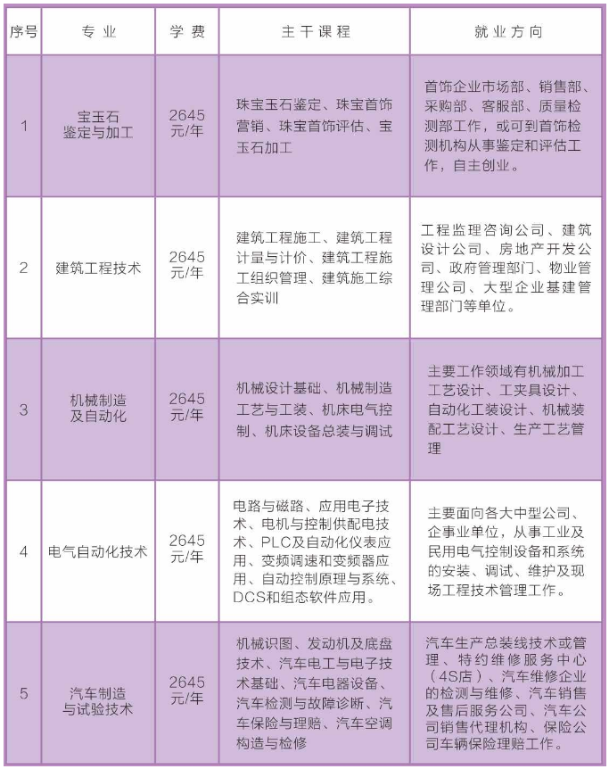 乌拉特前旗成人教育事业单位招聘最新信息总览