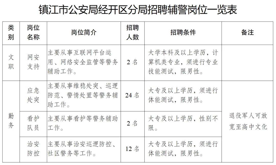 松江区公安局最新招聘信息全面解析