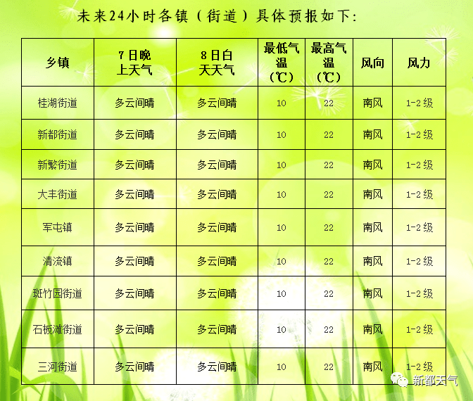 轻缣素练 第2页