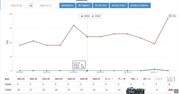 寿县统计局最新招聘信息与招聘细节全面解析