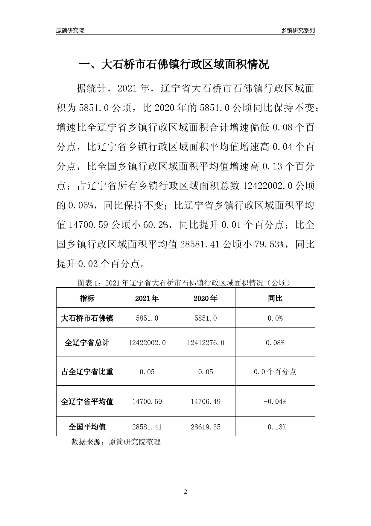 大石桥市发展和改革局最新发展规划深度解析