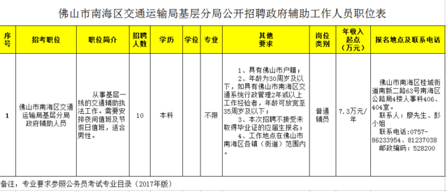 南海区交通运输局人事任命重塑未来交通格局的关键一步