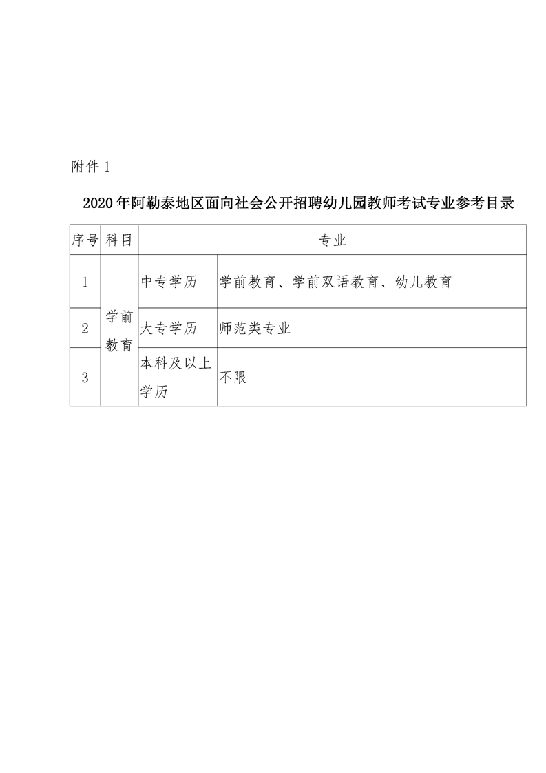 水磨沟区特殊教育事业单位招聘最新信息及解读