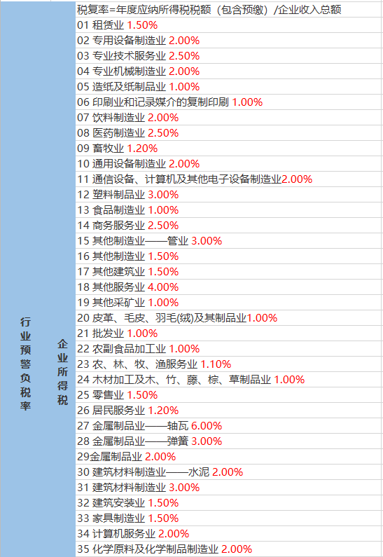 张半山村委会天气预报更新通知