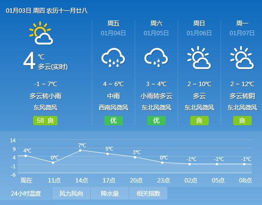 安裕乡天气预报更新通知