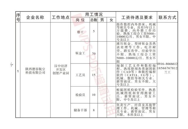 2024年12月1日 第22页