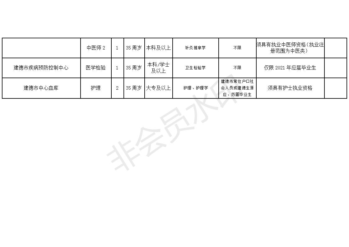 德格县卫生健康局最新招聘启事