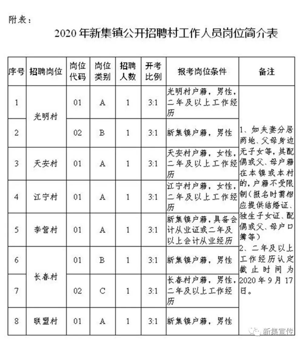 五爱村委会最新招聘信息全面解析