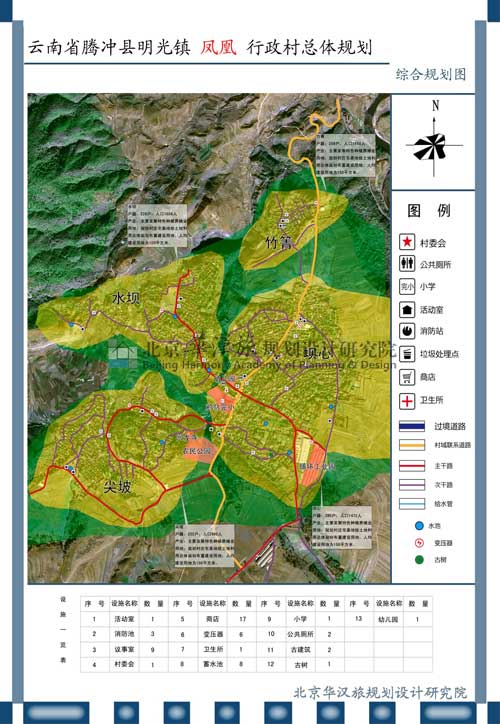 卡达仲雄村发展规划概览