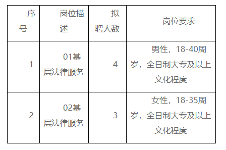 利辛县司法局最新招聘信息及相关内容深度探讨