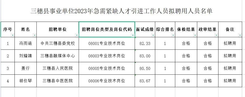 三穗县统计局最新招聘信息全面解析及招聘细节详解