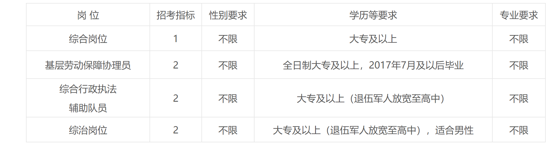 姚桥镇最新招聘信息全面解析