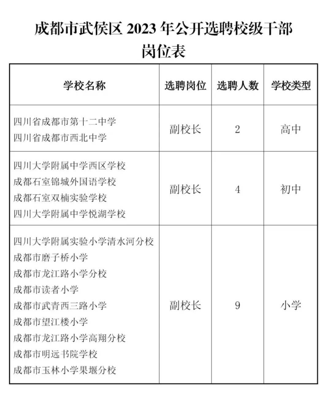 武侯区小学人事任命揭晓，塑造未来教育新篇章